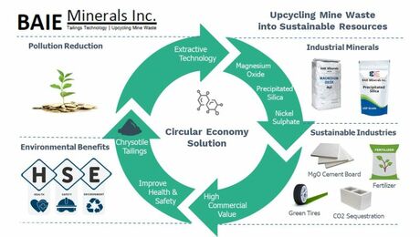 canadian-manufacturer-has-scalable,-low-carbon-solution-for-asbestos-mine-waste-–-greenbuildingadvisor