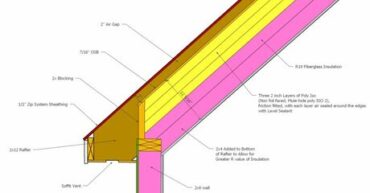 how-to-insulate-a-cathedral-ceiling